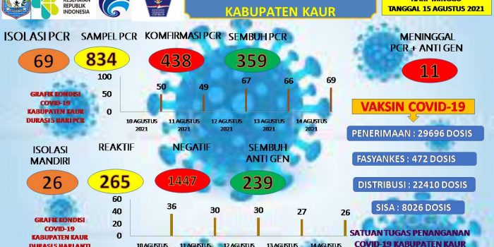 Grafik
